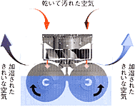 venta�x���^�C���� ������1